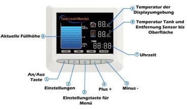TK STAR Füllstandsanzeige 433Mhz Funk + 2.4Ghz WLAN Ultraschall für Zisterne Wassertank Öl-Tank Anzeige bis zu 100m Reichweite mit APP
